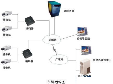 安防“錢”景無限 監(jiān)控攝像機產(chǎn)業(yè)現(xiàn)今如何？